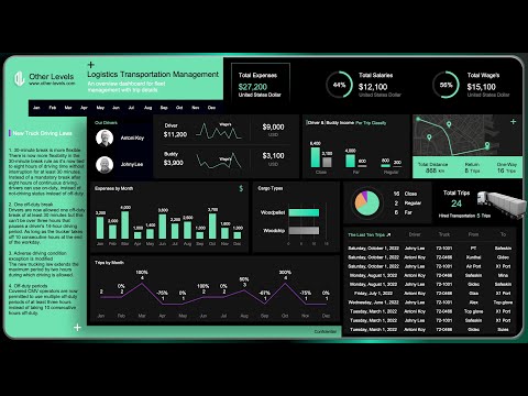 Logistics Transportation Management Dashboard