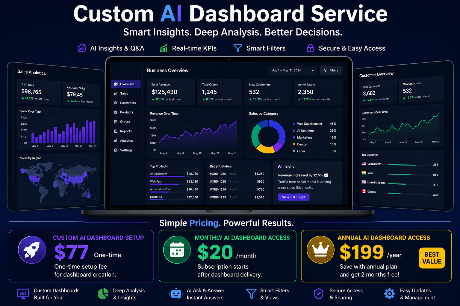 Custom AI Dashboard Service