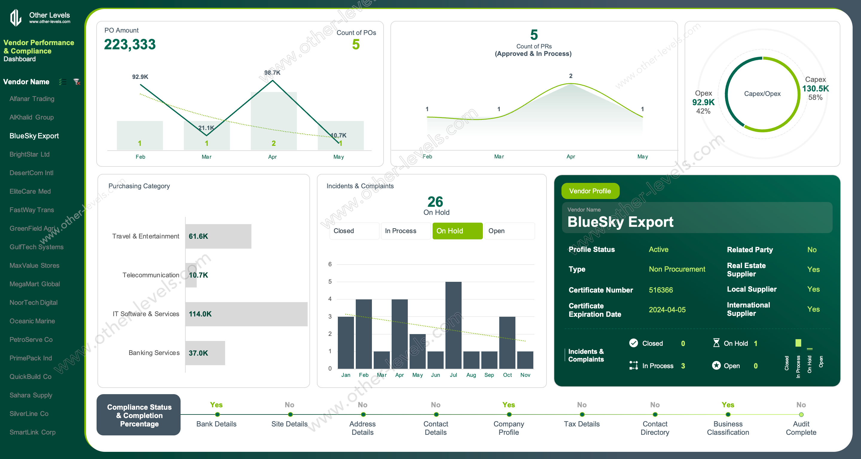 Vendor compliance tracking dashboard in Excel highlighting completed and missing profile fields