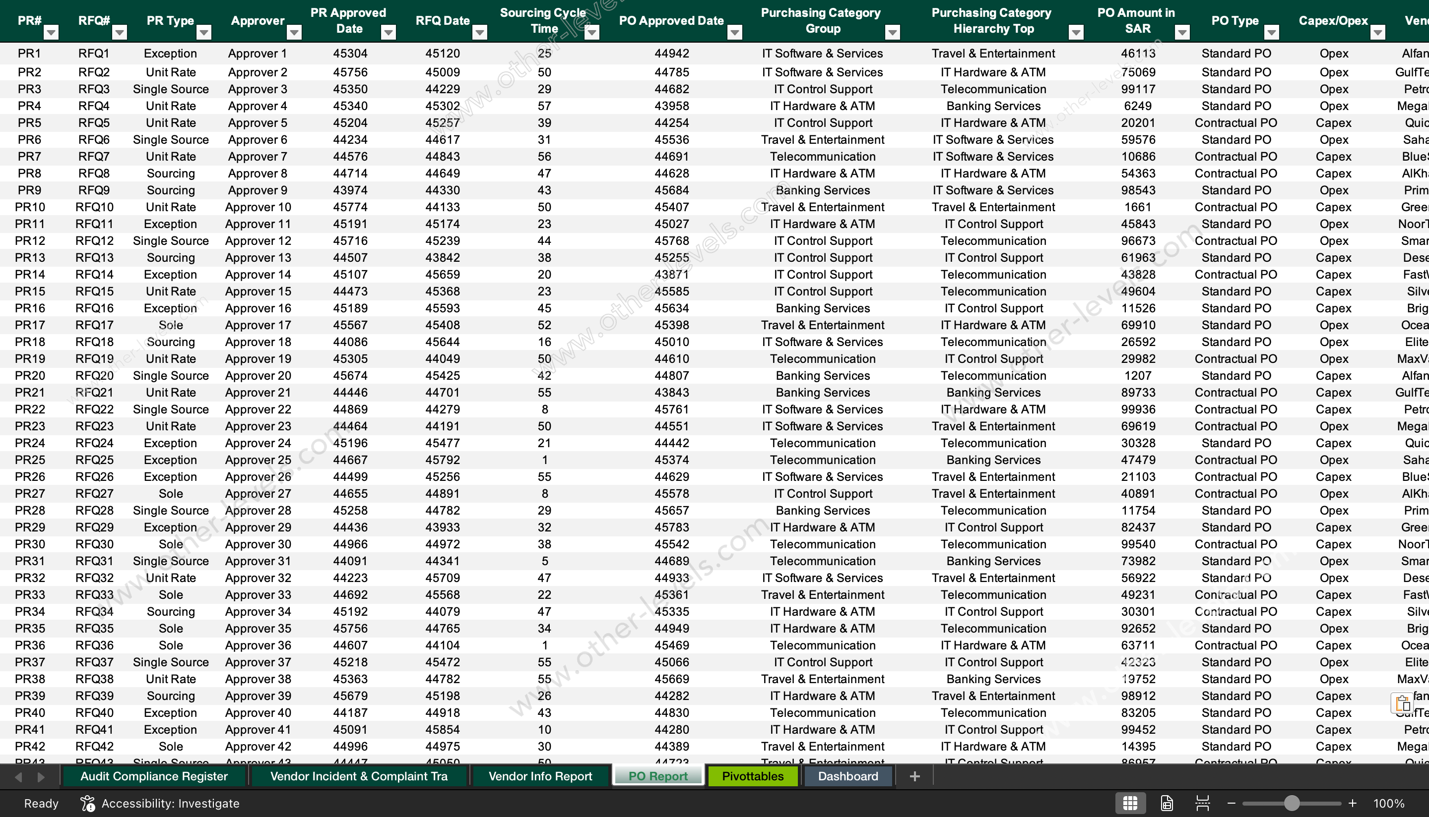 Timeline chart of vendor incidents and purchase orders in Excel vendor dashboard