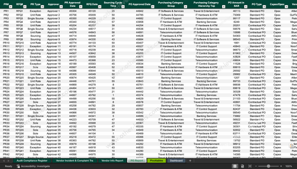 Timeline chart of vendor incidents and purchase orders in Excel vendor dashboard