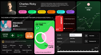 Work Attendance Excel Dashboard