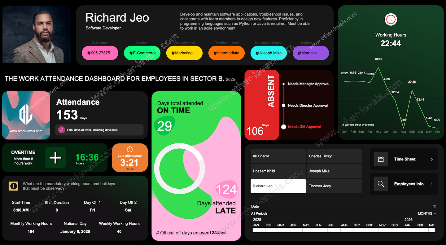 Work Attendance Excel Dashboard