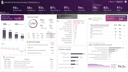 Interactive PowerPoint Dashboard