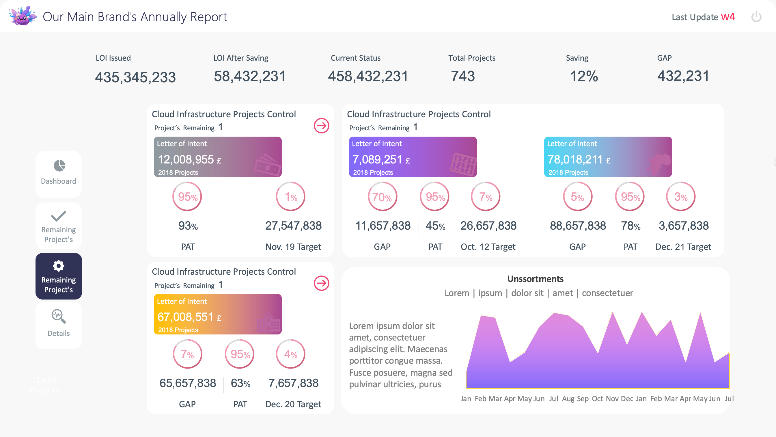 Animated Report Designed Like UI/UX Apps using morph transition