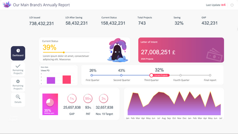 Animated Report Designed Like UI/UX Apps using morph transition