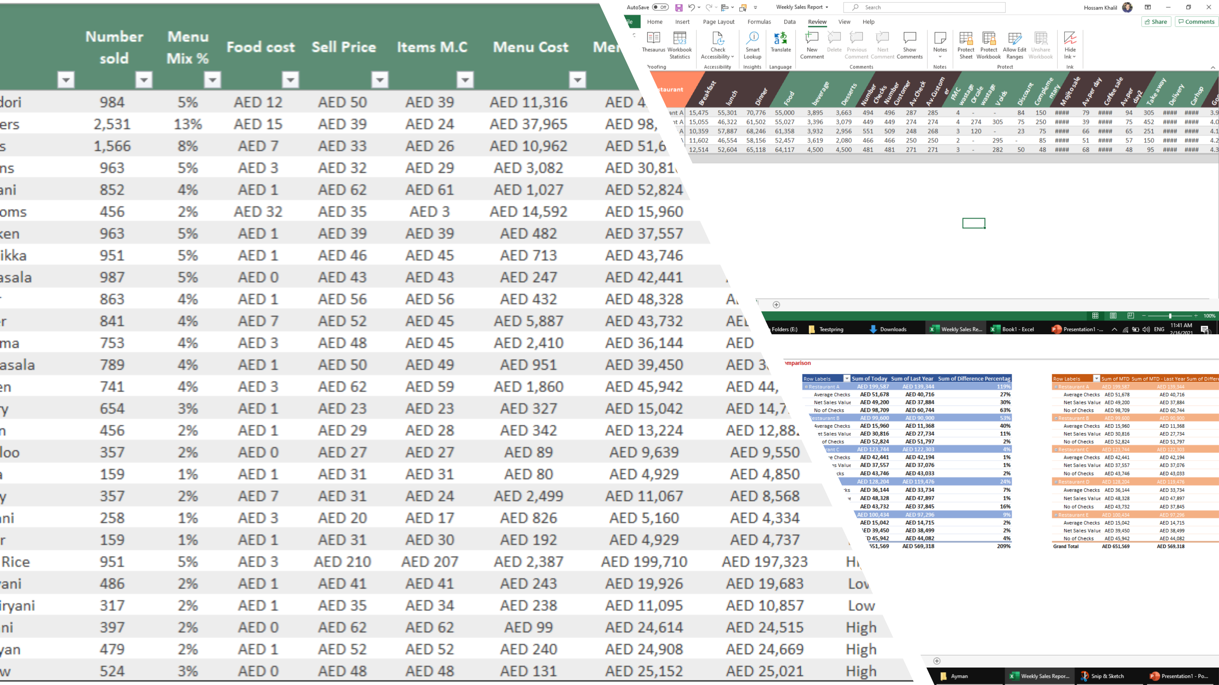 Restaurants Sales Analytics