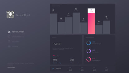 Employee Performance analysis Dashboard Report