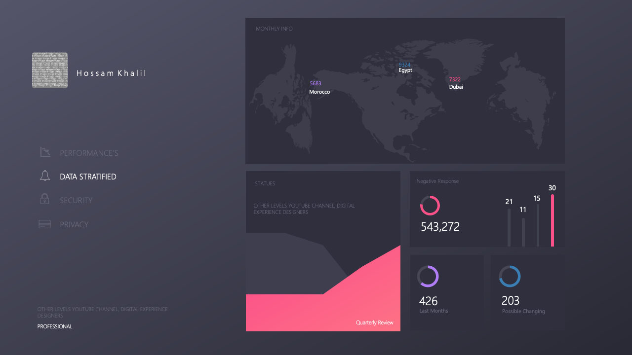 Employee Performance analysis Dashboard Report