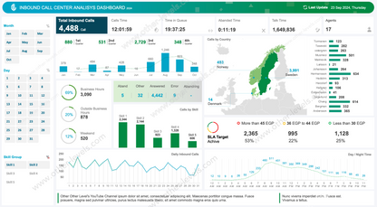  excel dashboard Call Center Data Analysis & Interactive Dashboard www.other-levels.com 