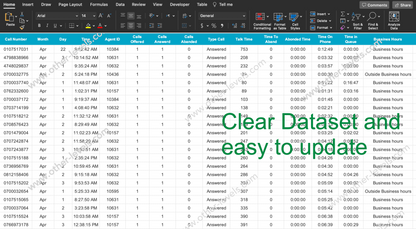  Excel data table Call Center Data Analysis & Interactive Dashboard www.other-levels.com 