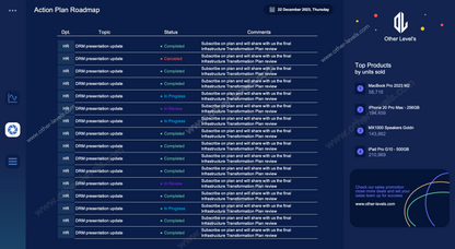 Excel dashboard  Dynamic Sales Analysis Dashboard and action plans roadmap status.xlsx