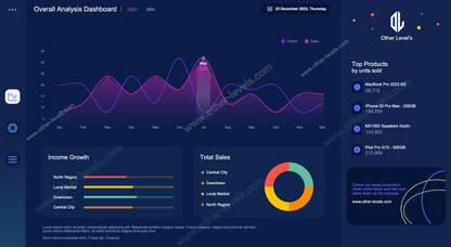 Excel dashboard  Dynamic Sales Analysis Dashboard and action plans roadmap status.xlsx