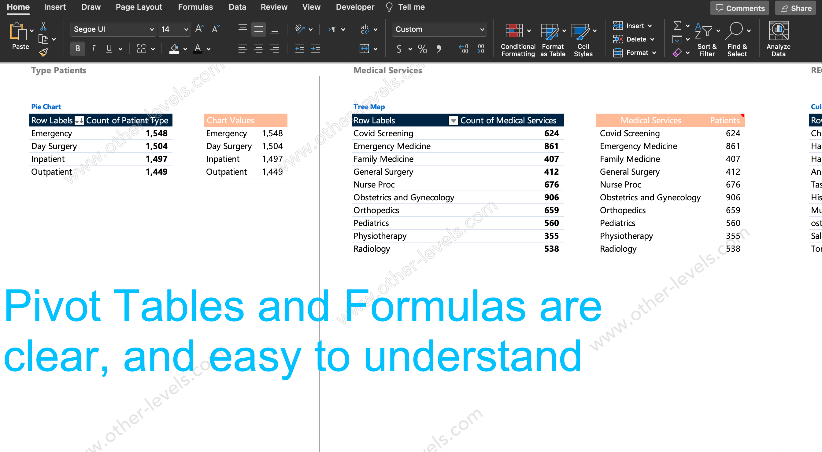 Excel pivot table  Healthcare Analytics Dashboard