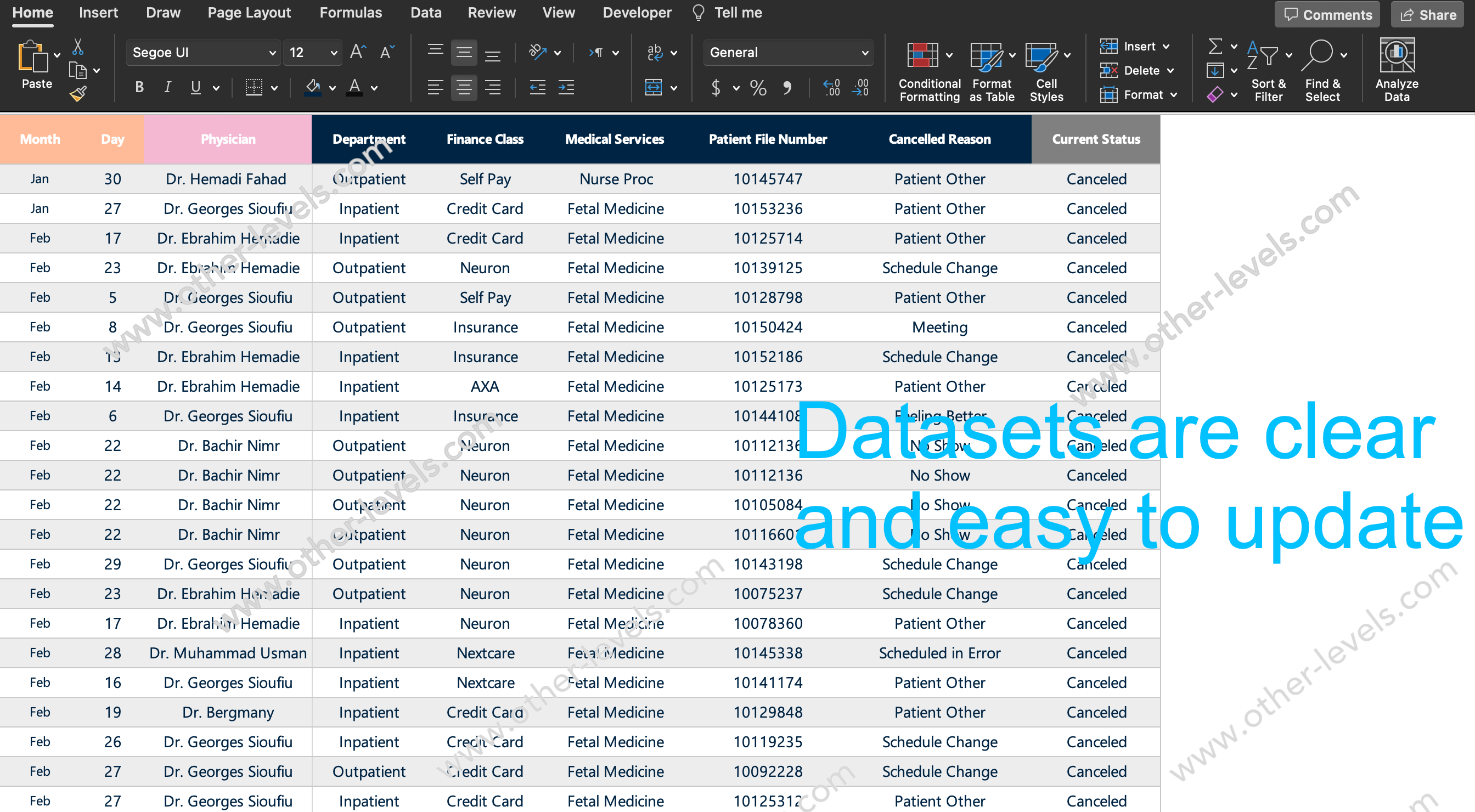 Excel data table  Healthcare Analytics Dashboard