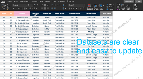 Excel data table  Healthcare Analytics Dashboard