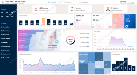 Excel dashboard  Healthcare Analytics Dashboard