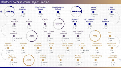 Animated Workflow, Timeline, Process, MileStones, Targets and Steps.