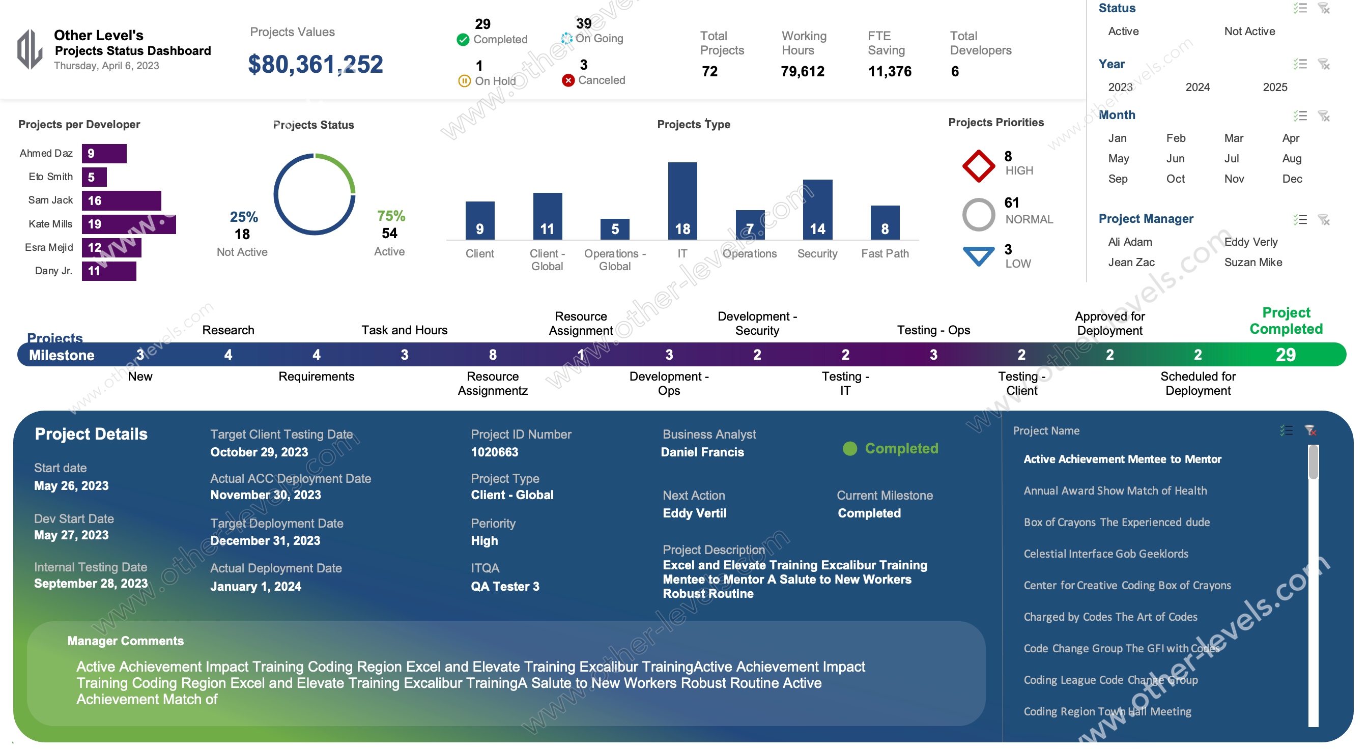 Excel dashboard  Projects Status and Details Dashboard.xlsx