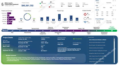 Excel dashboard  Projects Status and Details Dashboard.xlsx