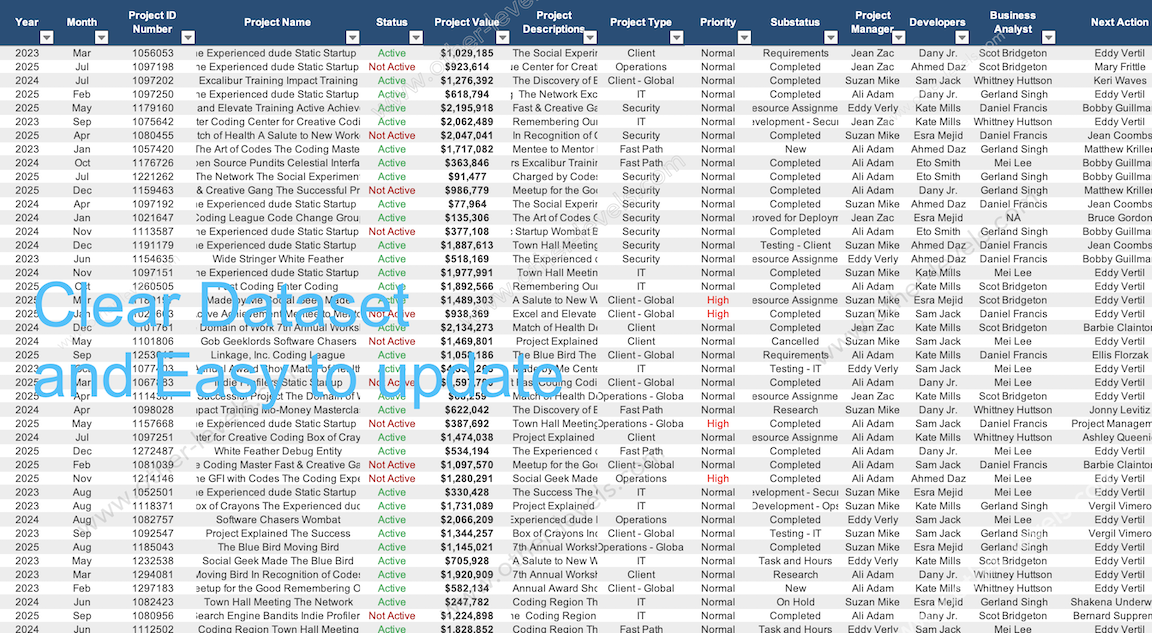 Excel data table   Projects Status and Details Dashboard.xlsx