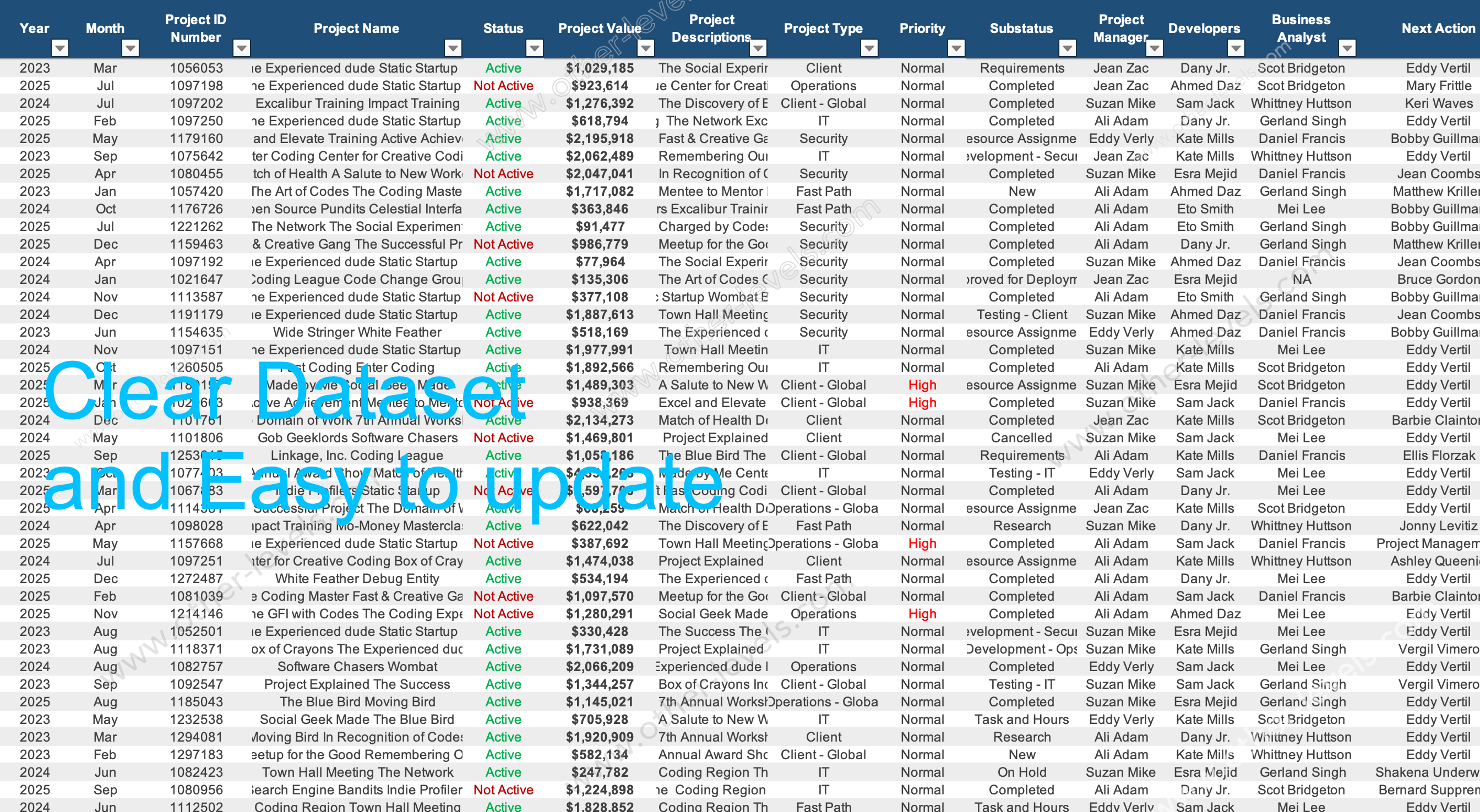 Excel data table   Projects Status and Details Dashboard.xlsx