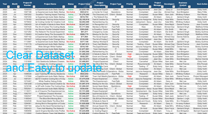 Excel data table   Projects Status and Details Dashboard.xlsx