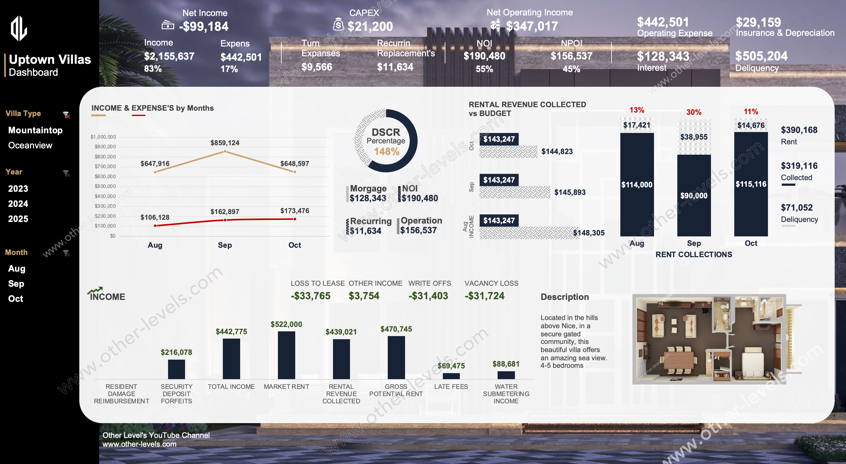 Excel dashboard Excel Real Estate and Property Management Dashboard.xlsx