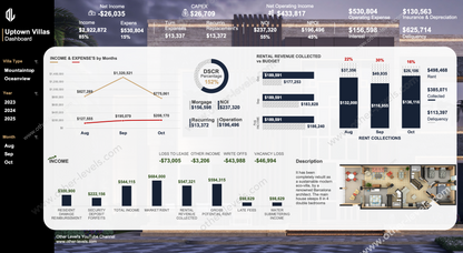 Excel dashboard Excel Real Estate and Property Management Dashboard.xlsx