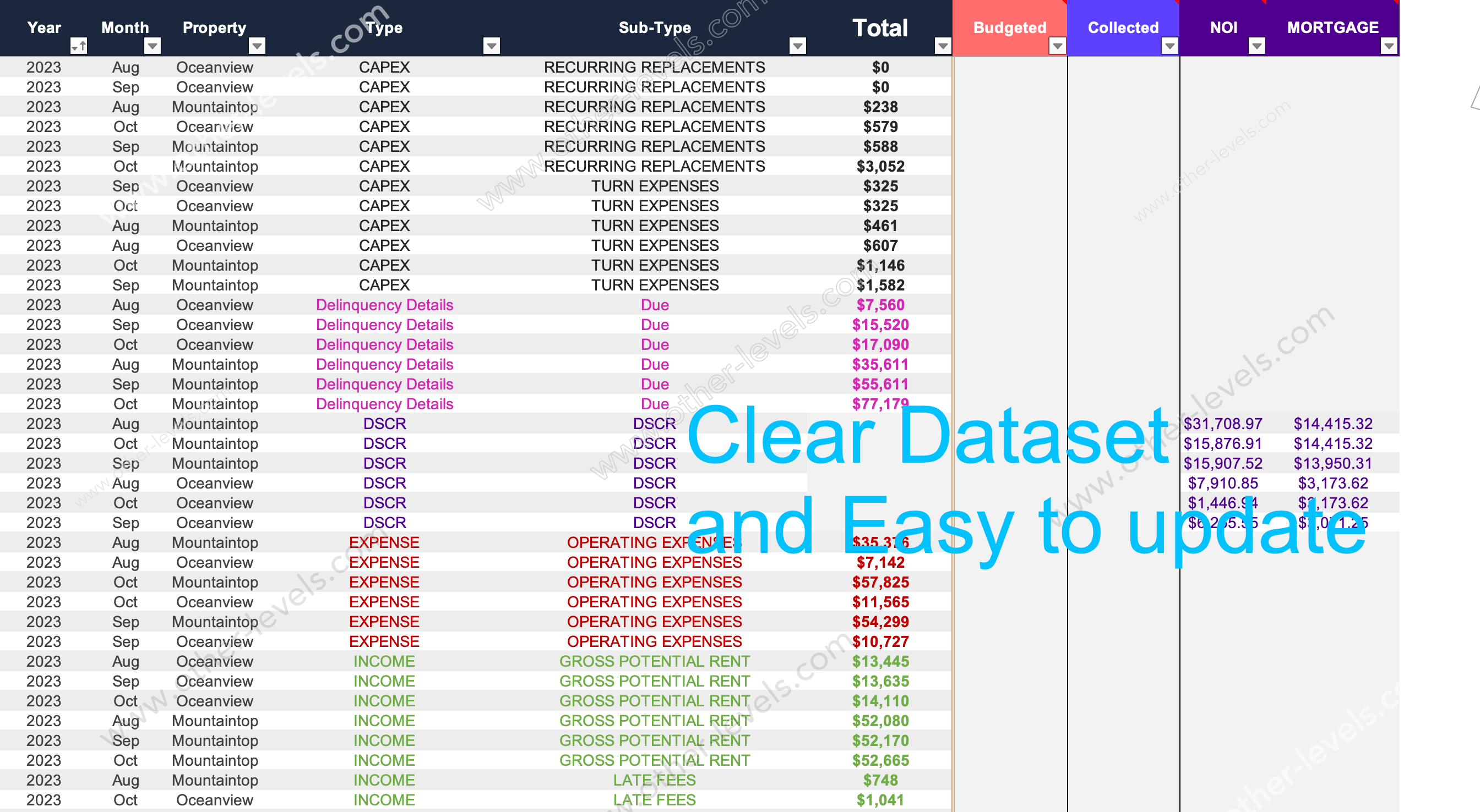 Excel data table  Excel Real Estate and Property Management Dashboard.xlsx