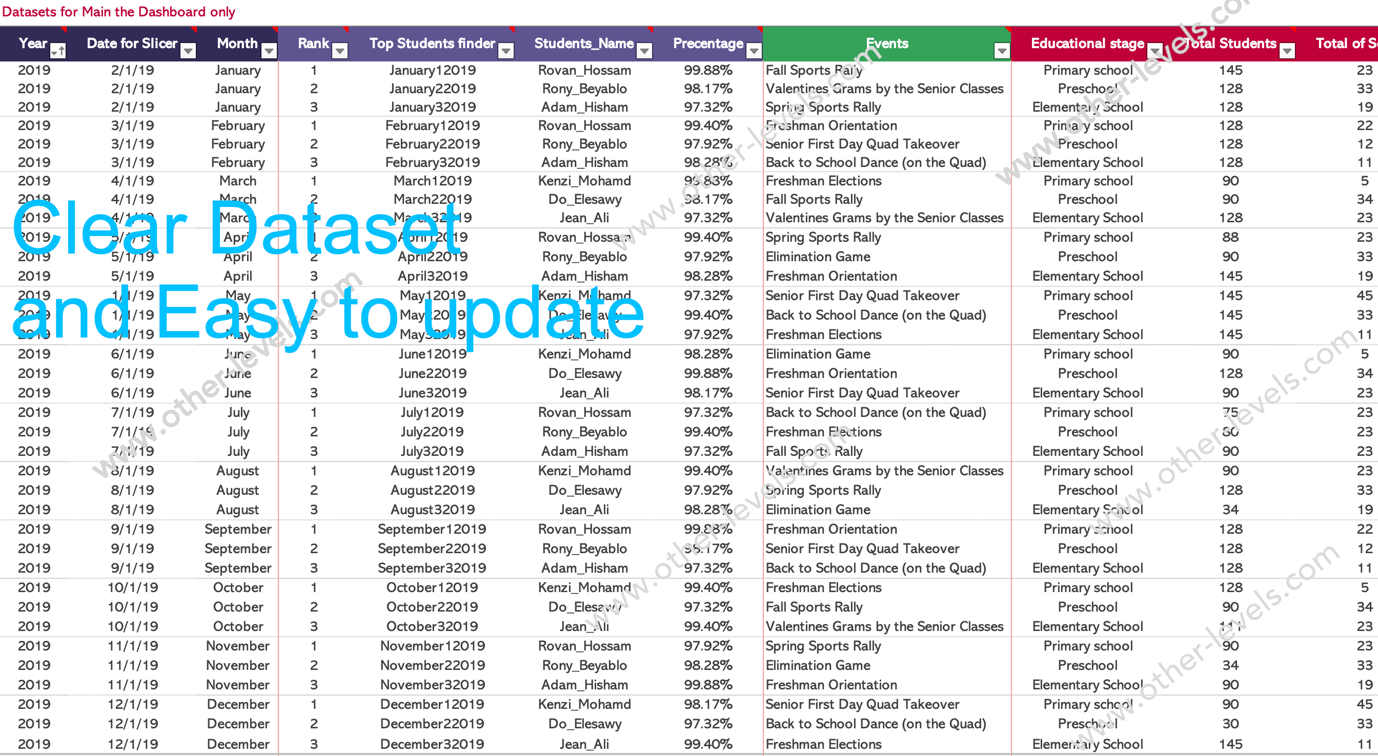 Excel data table School Management Dashboard.xlsx