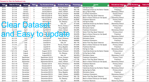 Excel data table School Management Dashboard.xlsx