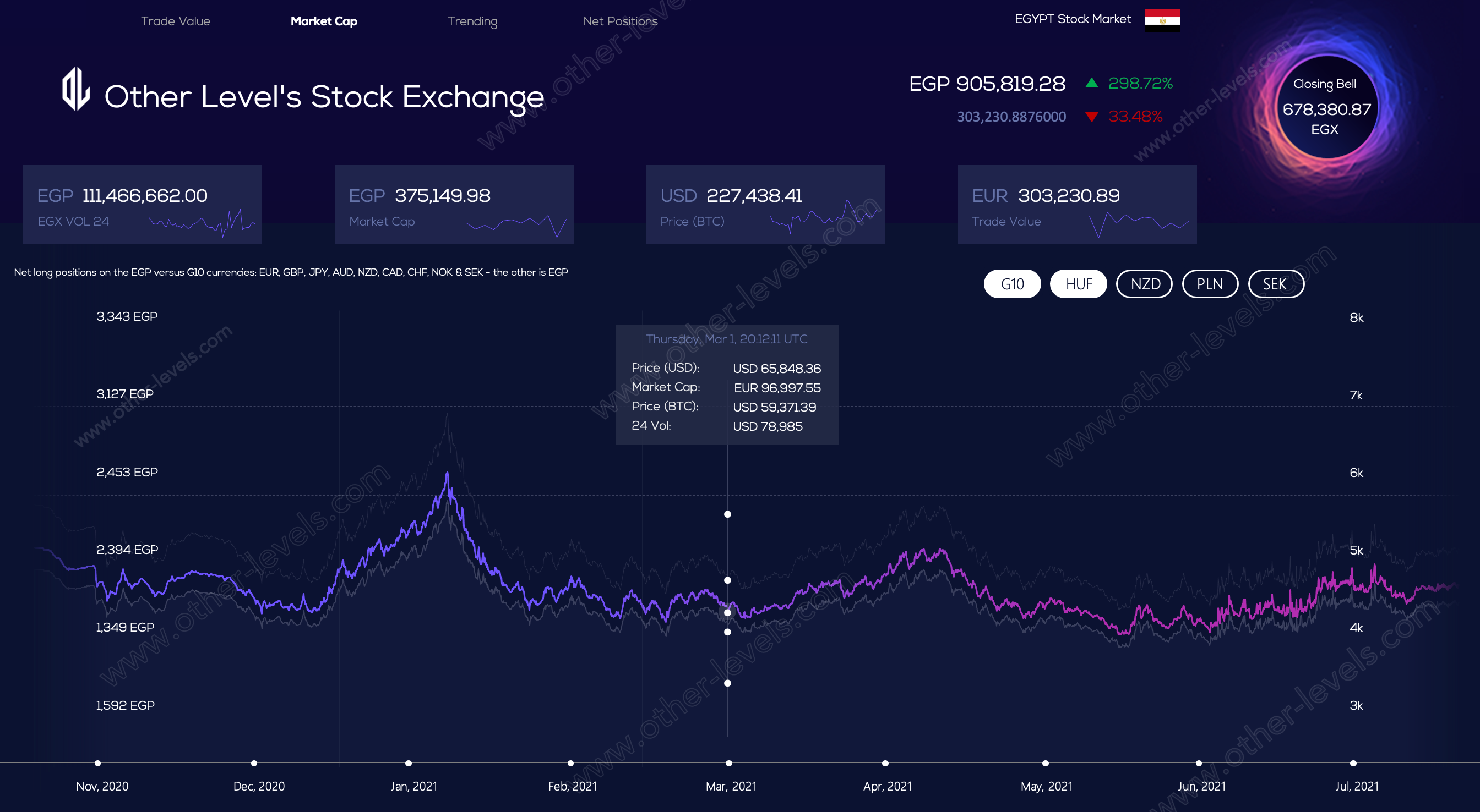 Excel dashboard Stock Exchange Crypto Currency.xlsx