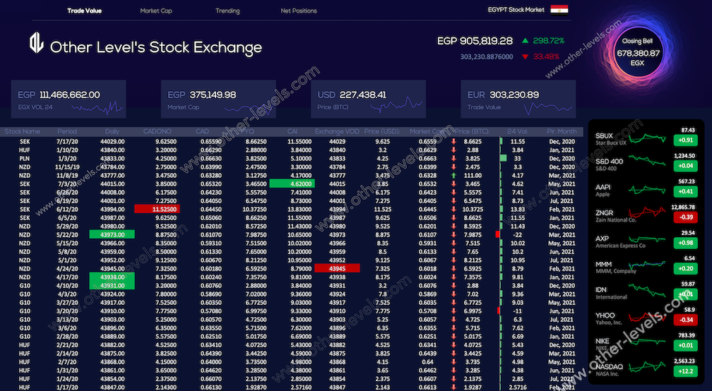 Excel dashboard Stock Exchange Crypto Currency.xlsx