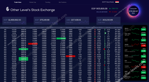 Excel dashboard Stock Exchange Crypto Currency.xlsx
