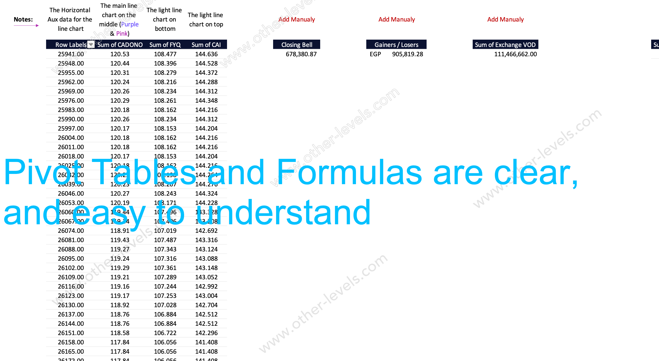 Excel pivot table Excel dashboard Stock Exchange Crypto Currency.xlsx