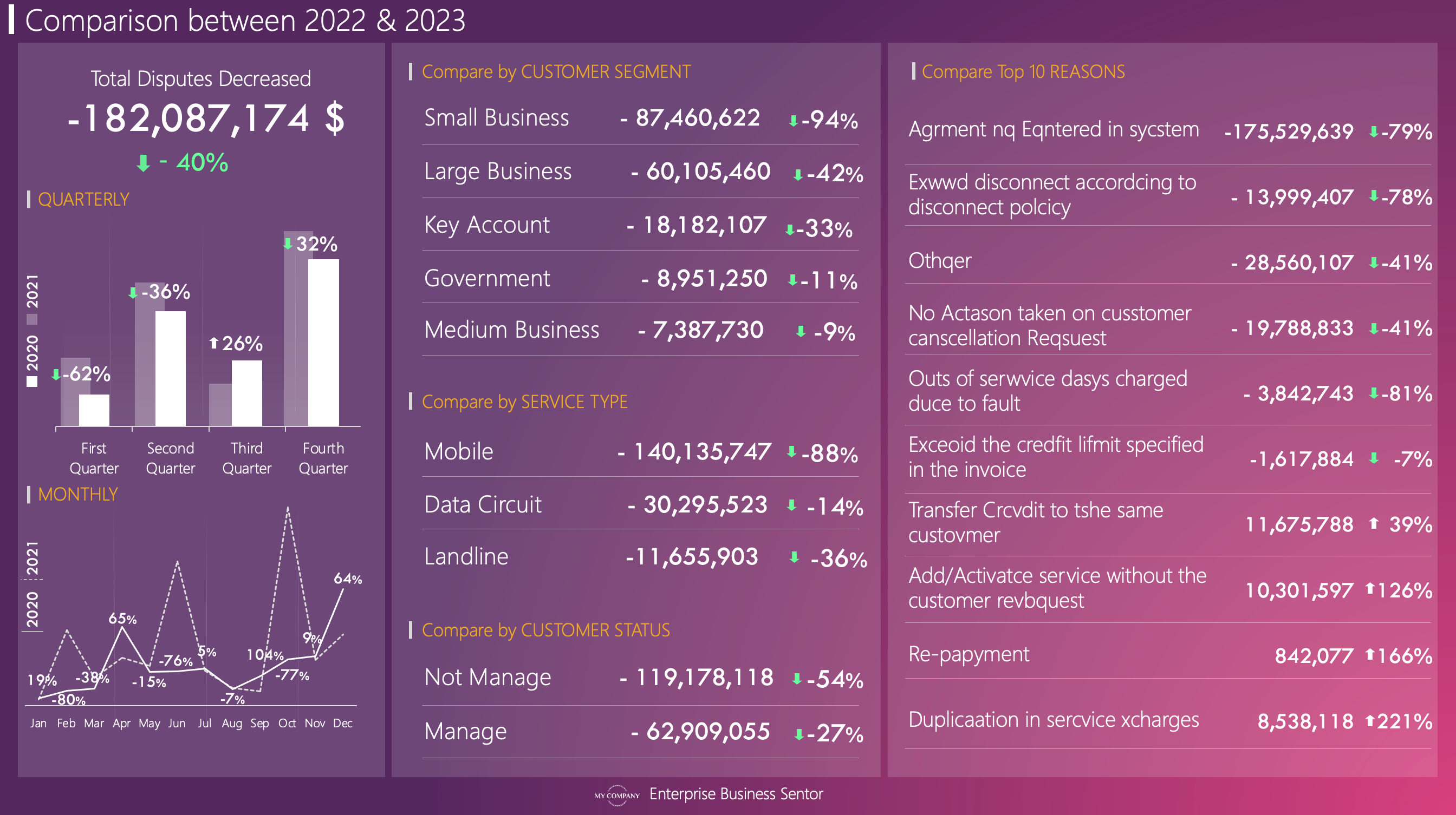 Animated Multiple Data Reports