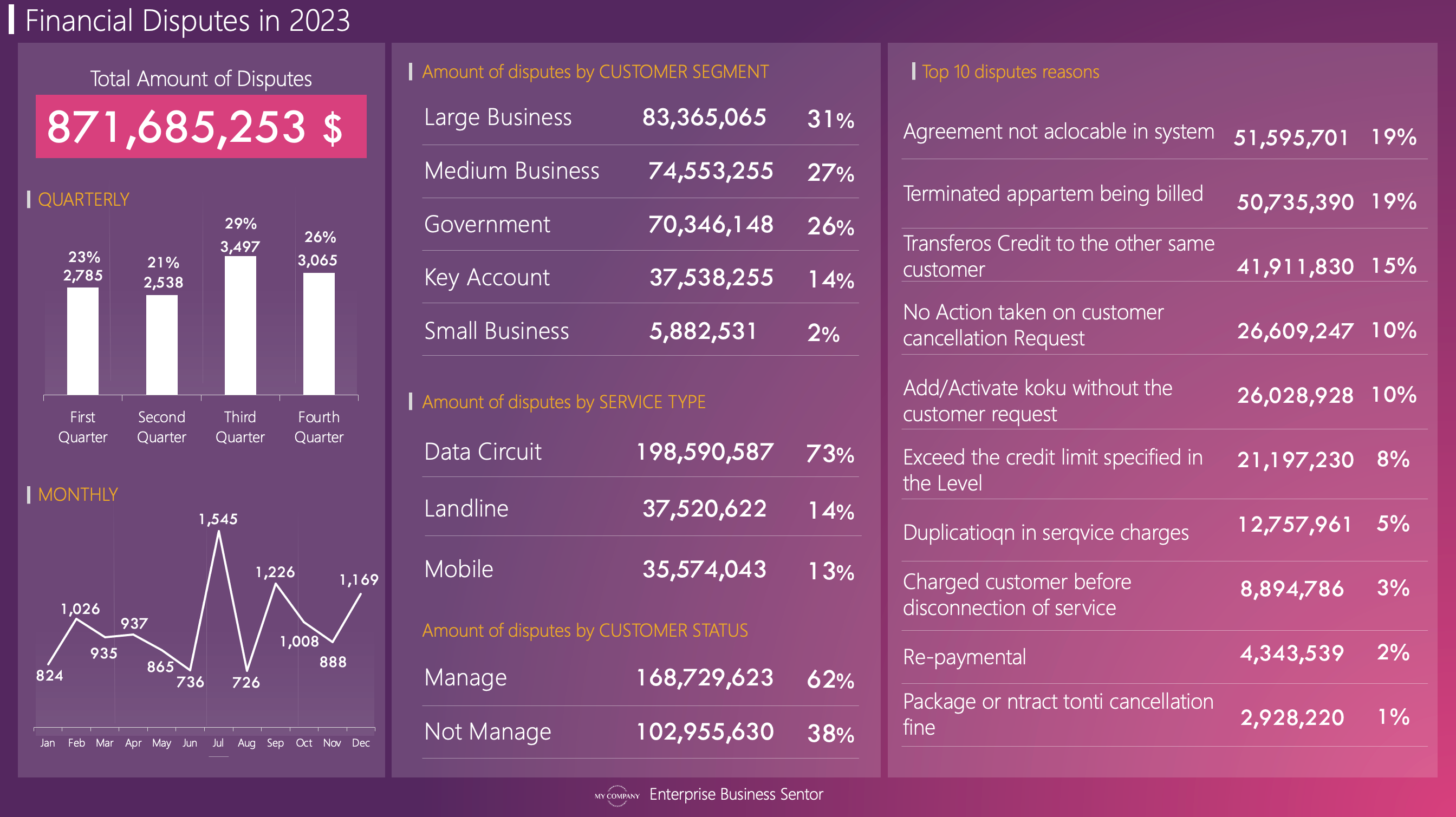 Animated Multiple Data Reports