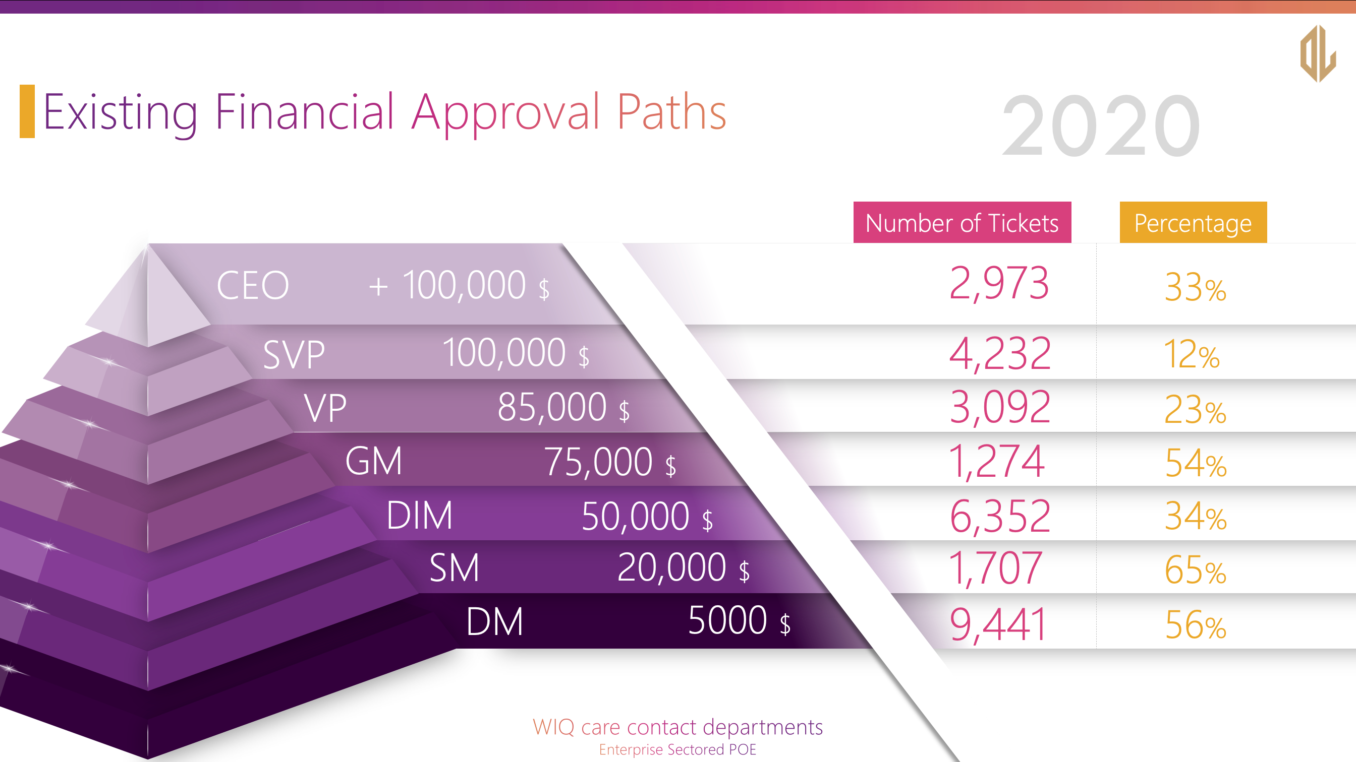 Infographic 3D Pyramid Report