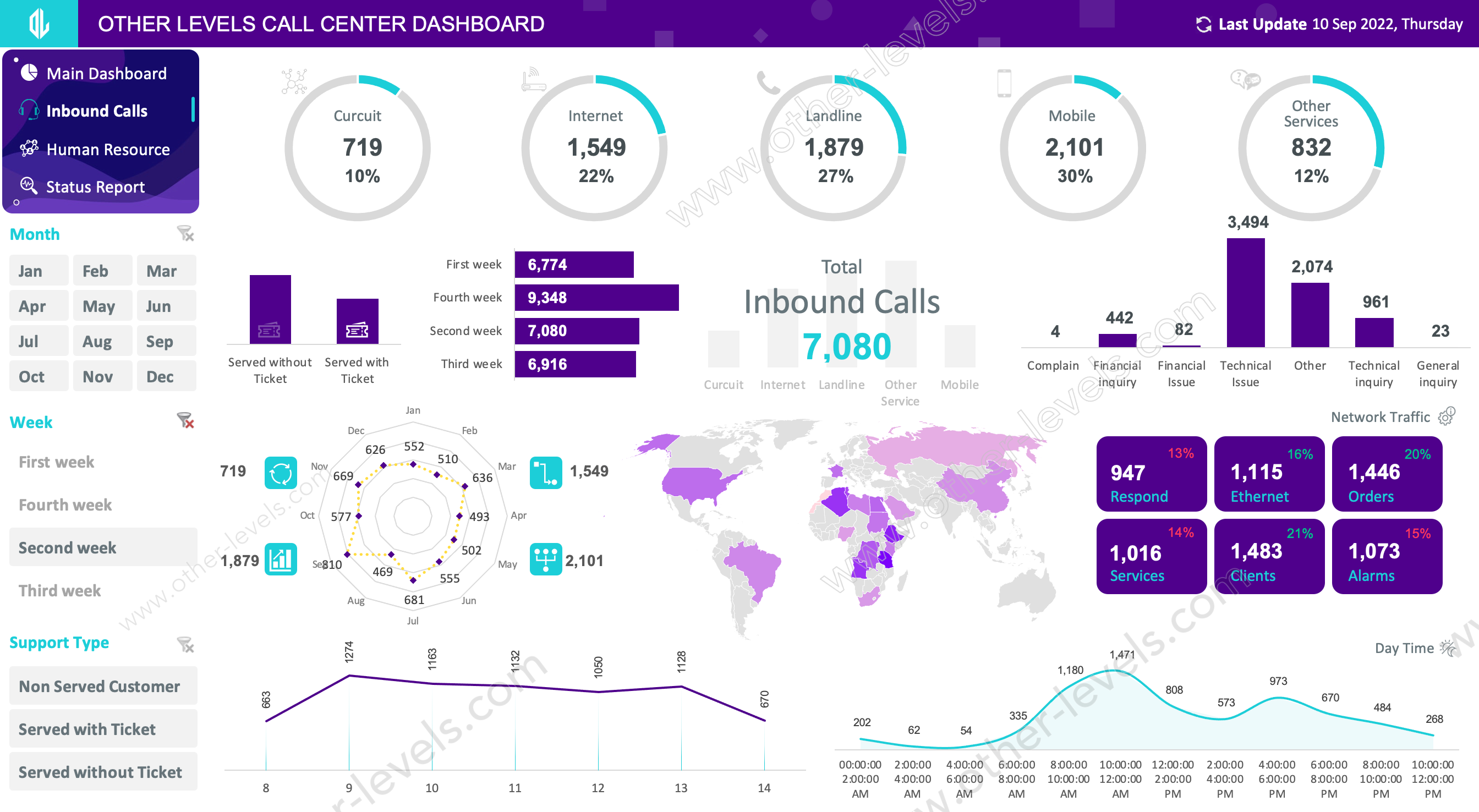 42 Call Center Performance Dashboard.xlsx