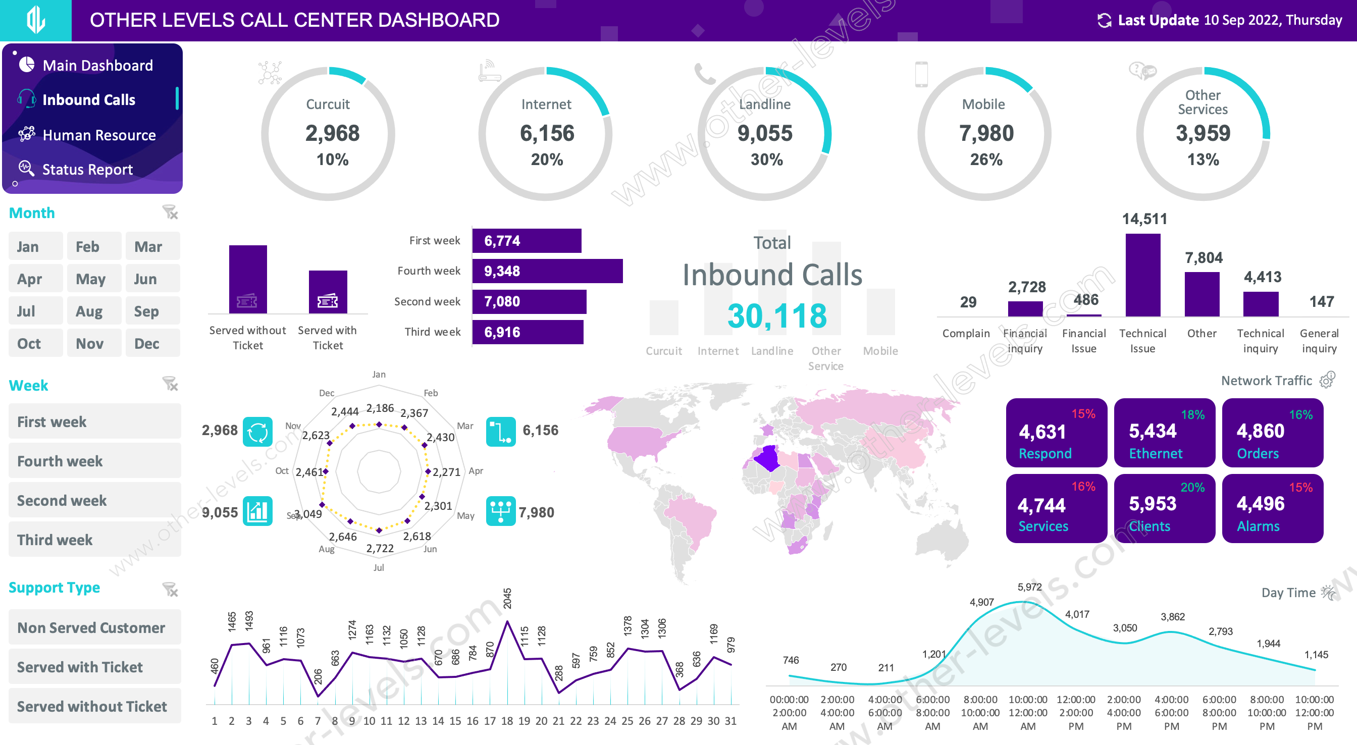 Excel dashboard Call Center Performance Dashboard.xlsx