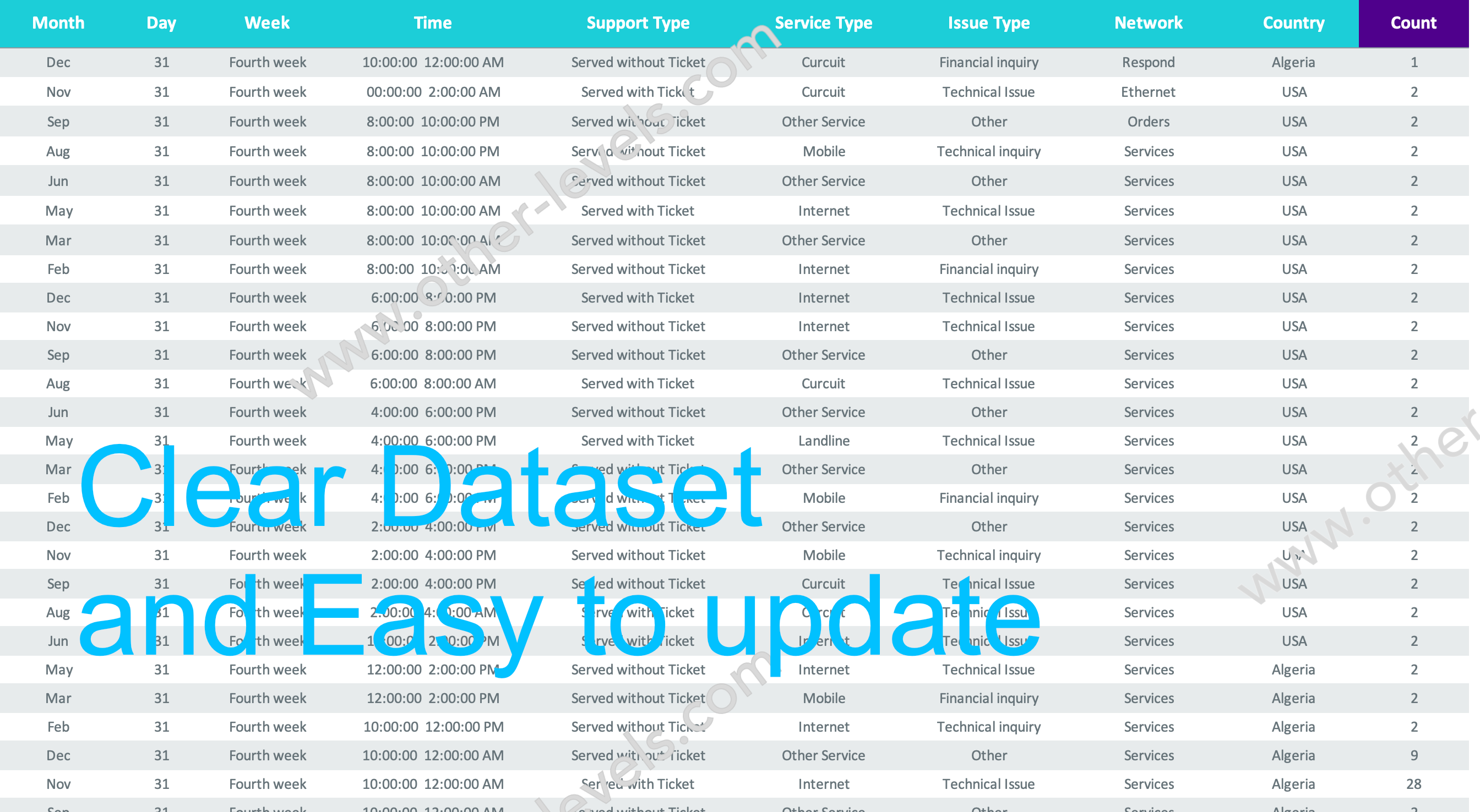 Excel data table Call Center Performance Dashboard.xlsx