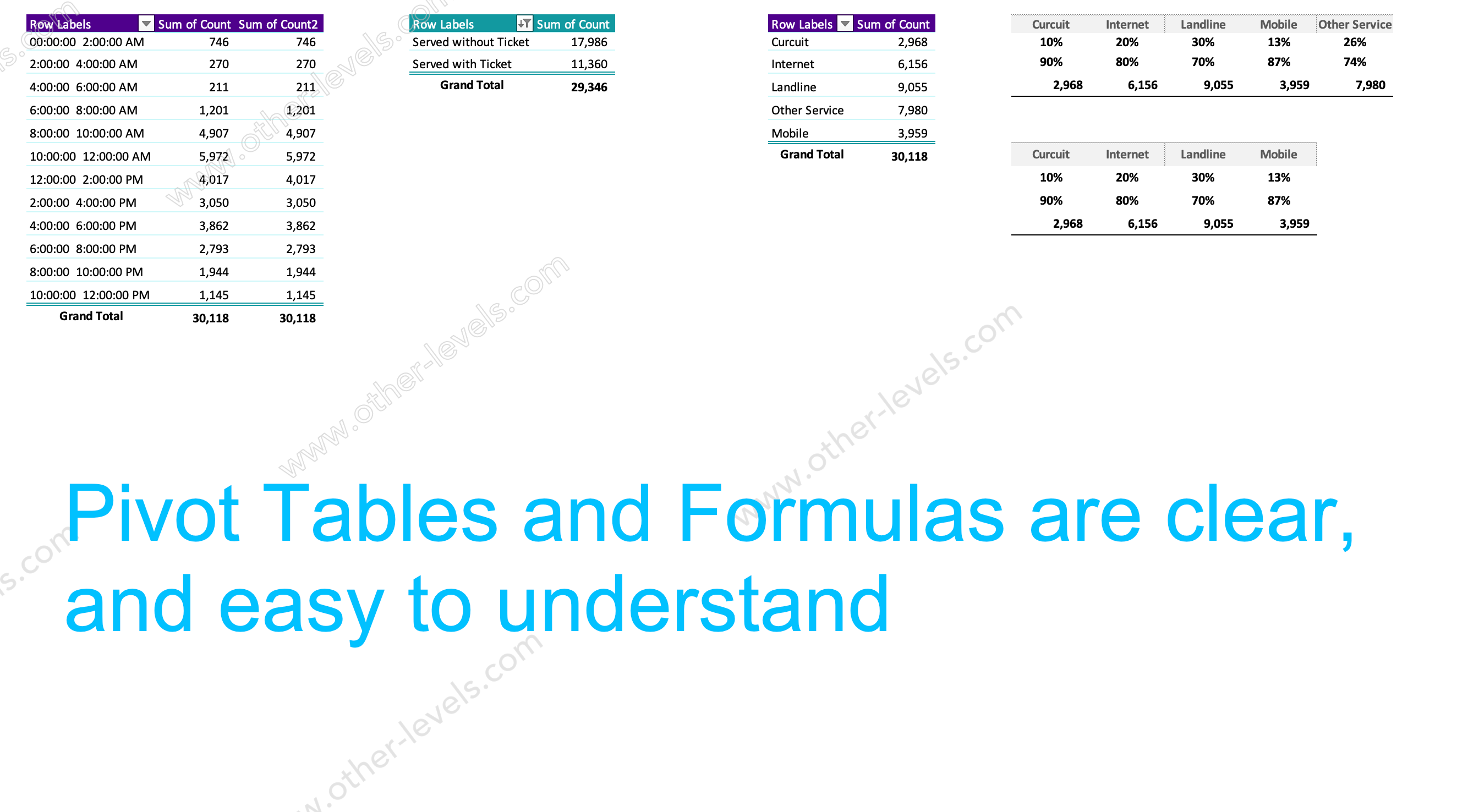 excel pivot table Call Center Performance Dashboard.xlsx