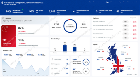 Excel dashboard Service Level Management Overview Dashboard 2.xlsx