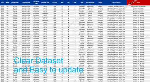 Excel data table Service Level Management Overview Dashboard 2.xlsx