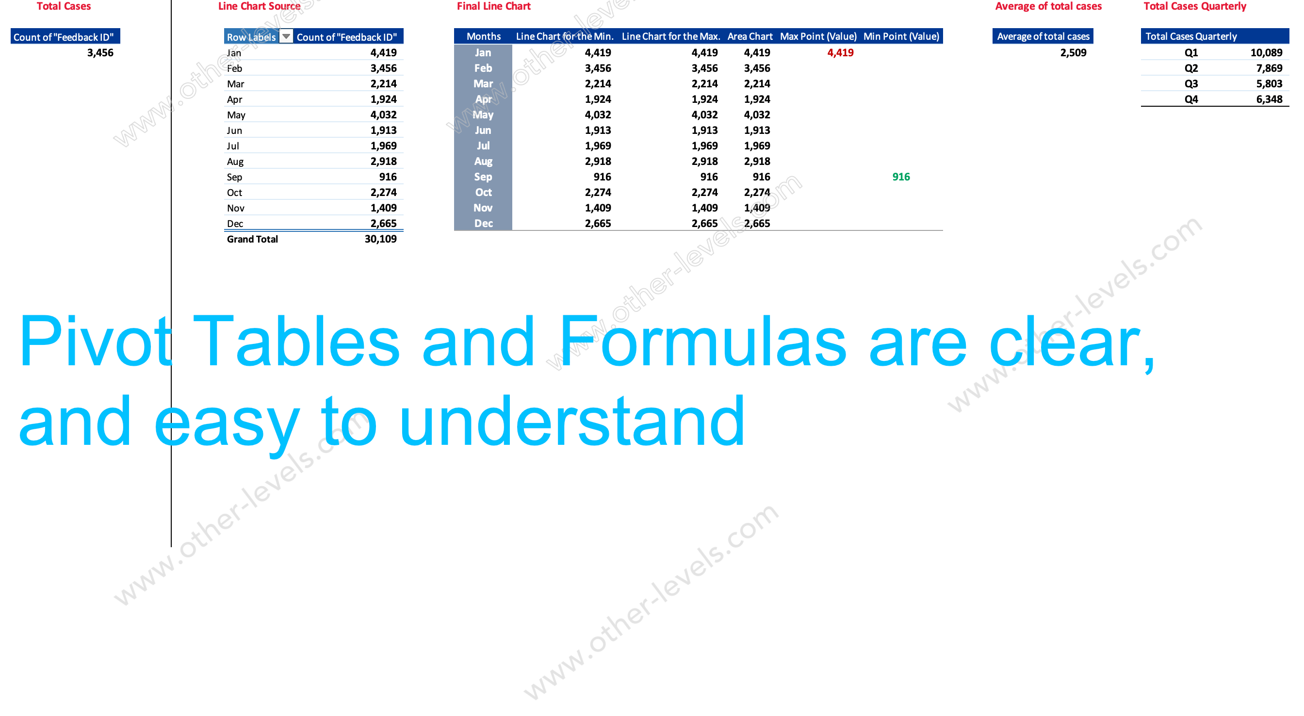 Excel pivot table Service Level Management Overview Dashboard 2.xlsx