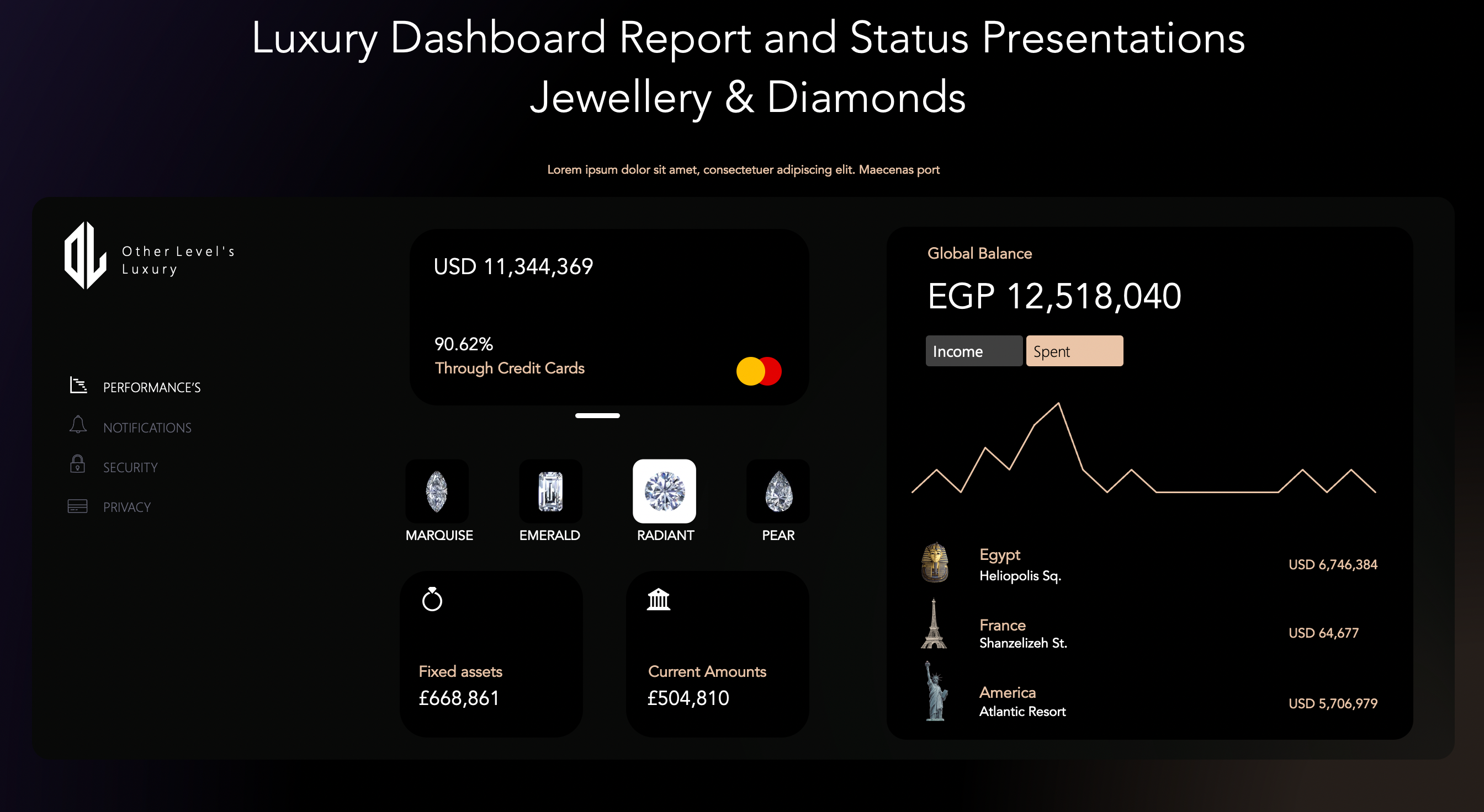 Luxury Dashboard Report and Status Presentations Jewellery & Diamonds