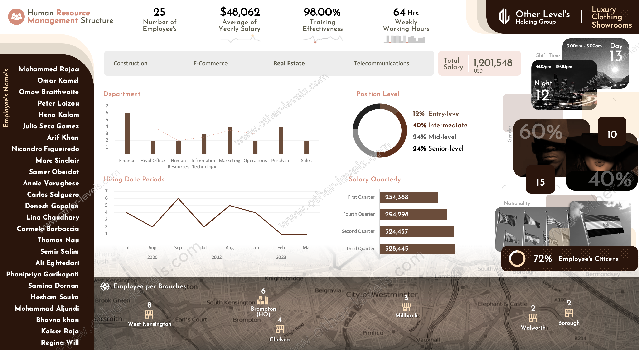 Excel dashboard  Human Resource Management Structure Dashboard.xlsx