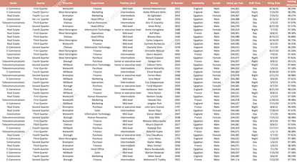 Human Resource Management Structure Dashboard