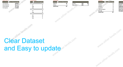 Excel data table Human Resource Management Structure Dashboard.xlsx